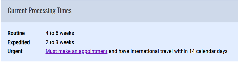 Processing Times Passports